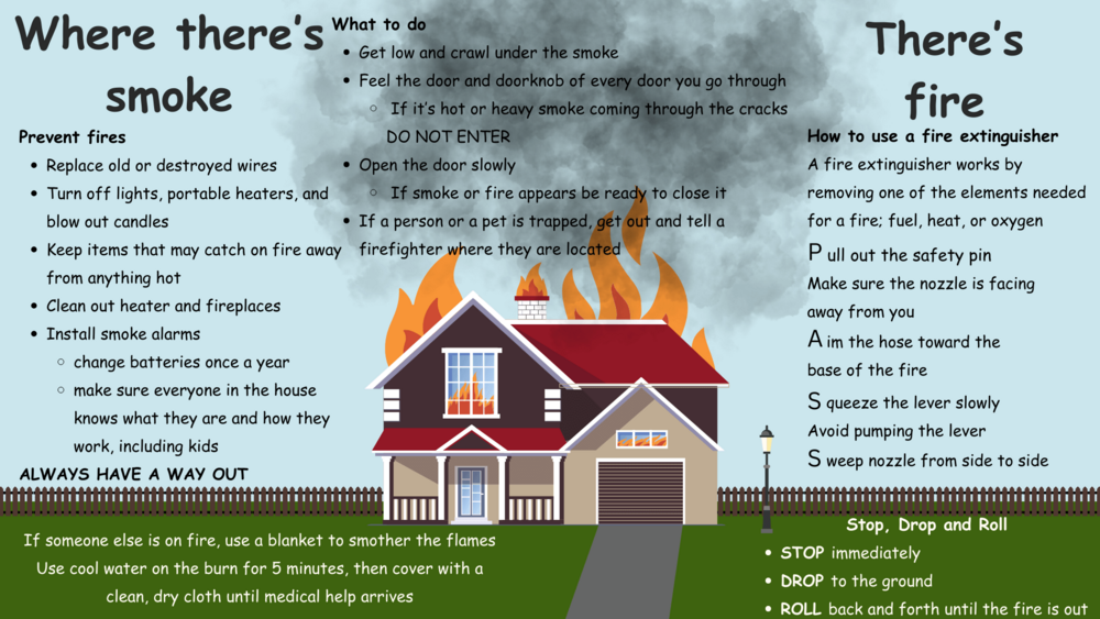 House Fires 