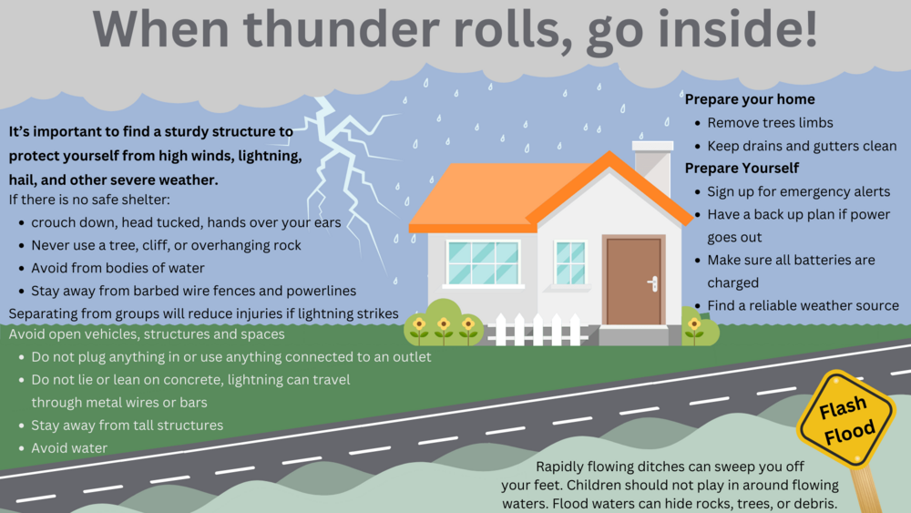 Thunderstorms Safety
