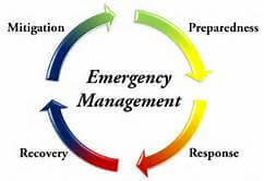 Emergency Management cycle